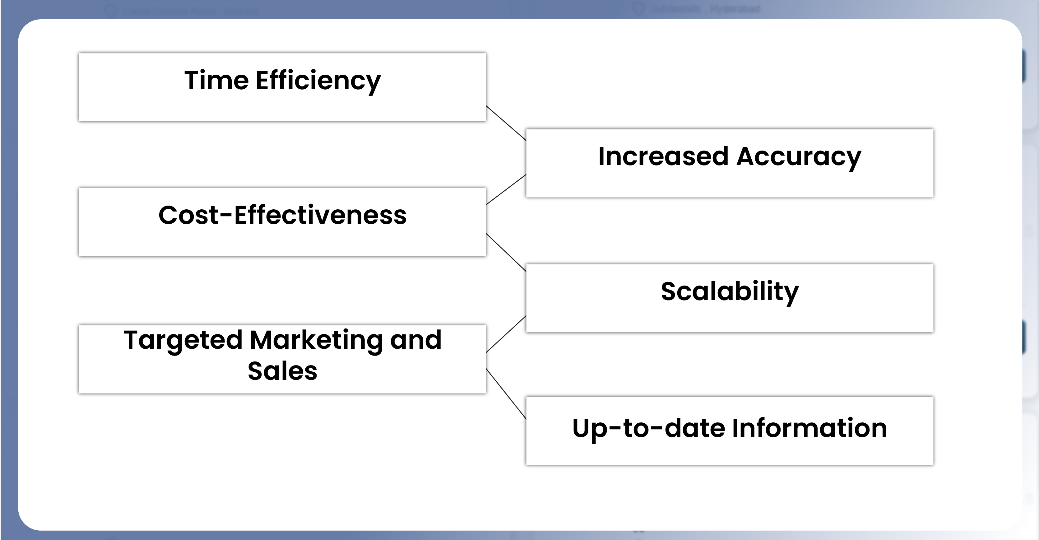 Benefits-of-Using-a-Data-Scraping-Tool-for-Apollo_Mesa de trabajo